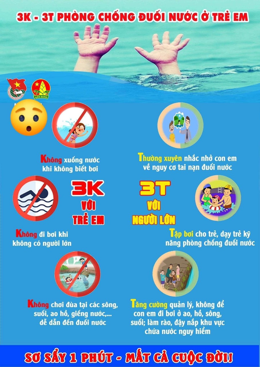 PHÒNG, CHỐNG ĐUỐI NƯỚC Ở TRẺ EM